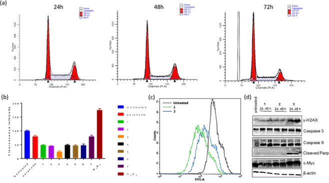 Figure 10