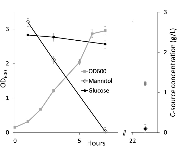 FIGURE 3