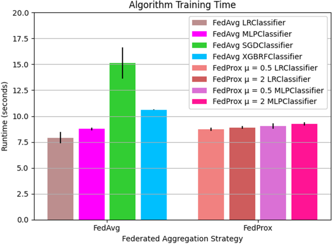 Figure 6