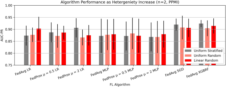 Figure 5