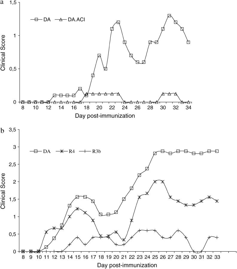 Figure 3.—