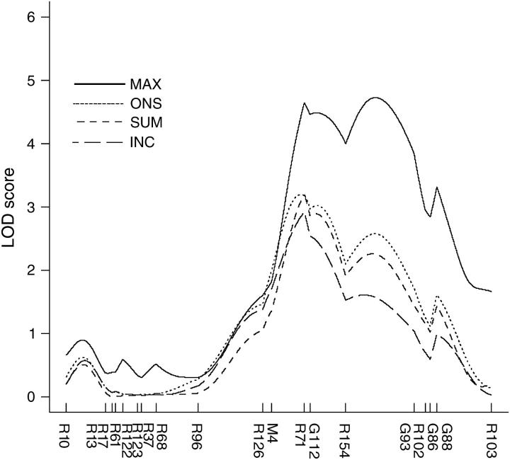 Figure 4.—