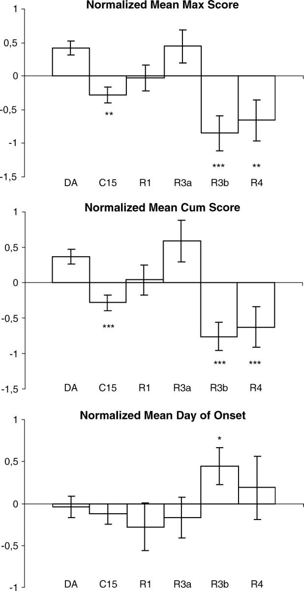 Figure 2.—