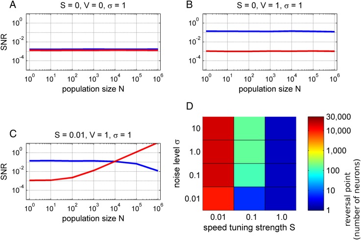 Figure 10.