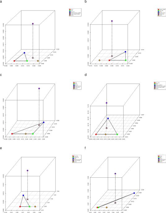 Extended Data Figure 7