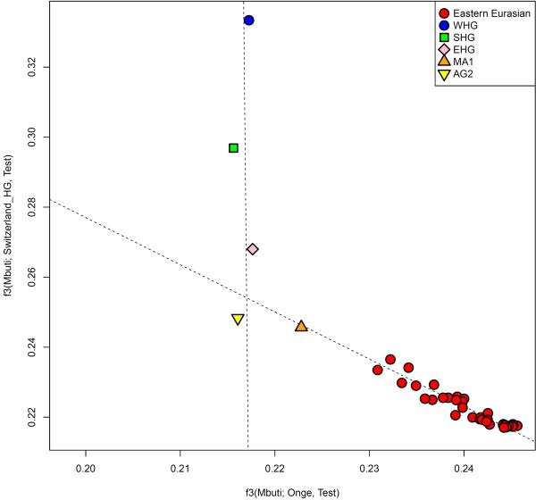 Extended Data Figure 8