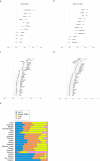 Extended Data Figure 5