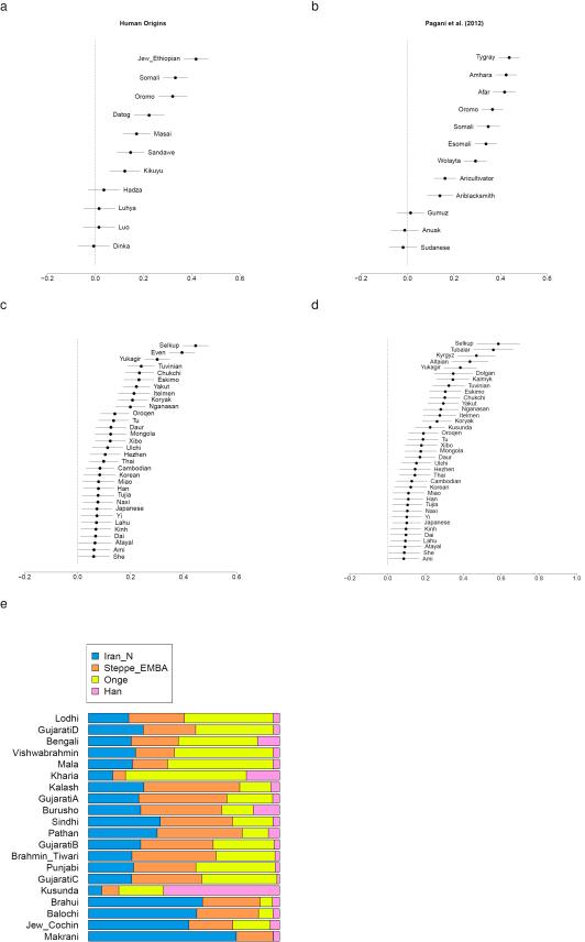 Extended Data Figure 5