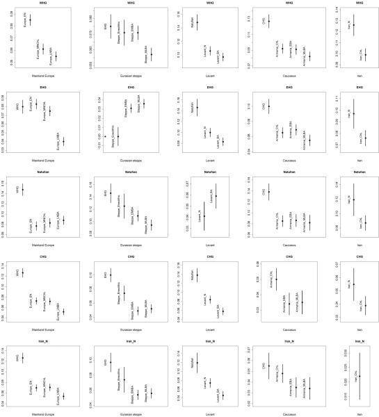 Extended Data Figure 4