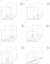 Extended Data Figure 7