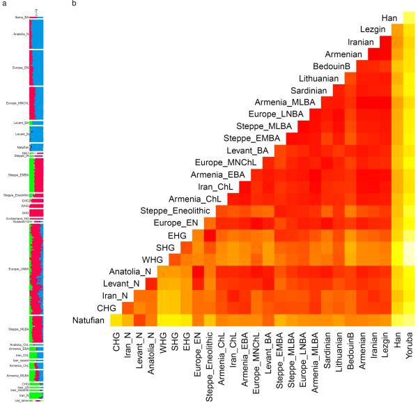 Extended Data Figure 2