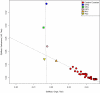 Extended Data Figure 8