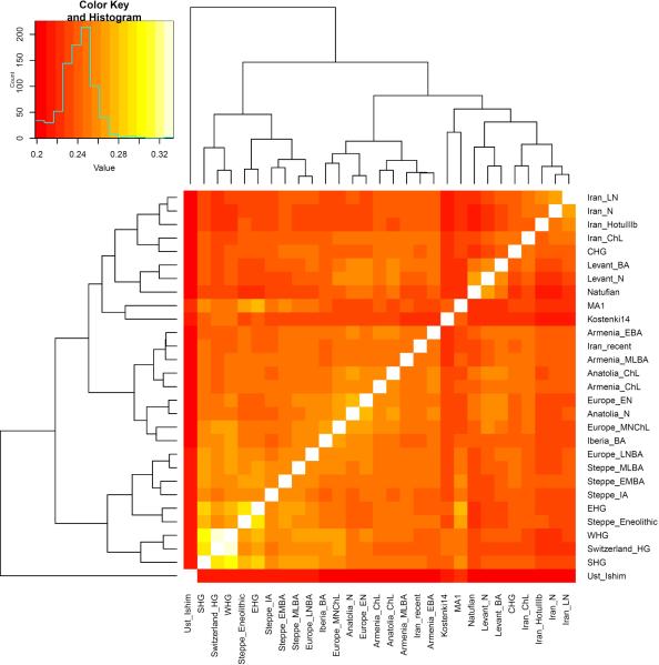 Extended Data Figure 3