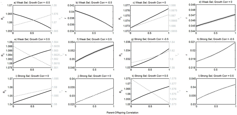 Figure B1