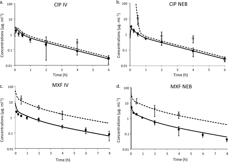 FIG 3