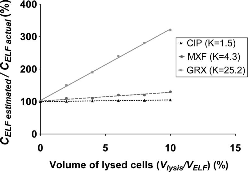 FIG 4