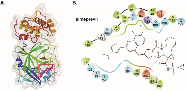 Fig. 6