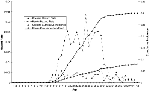 FIGURE 2