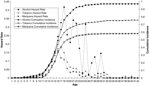 FIGURE 1