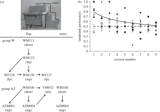 Figure 2.