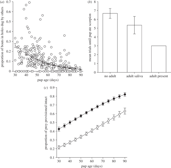 Figure 1.