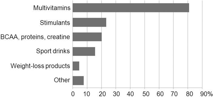 Fig 1