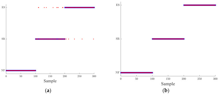 Figure 17