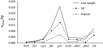 Figure 3.—