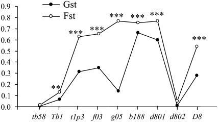 Figure 4.—