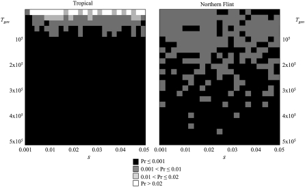 Figure 6.—