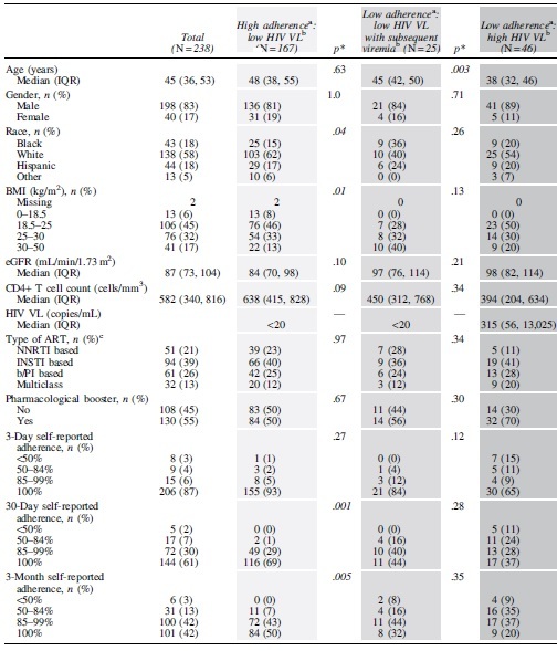 graphic file with name aid.2021.0218_figure1.jpg