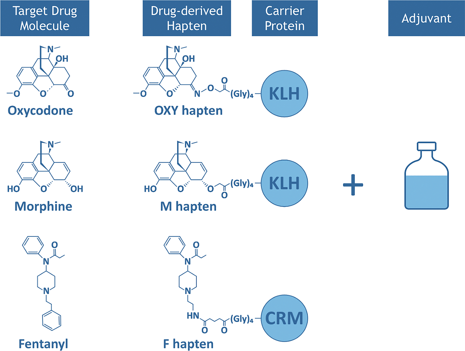 Figure 2: