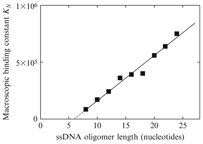 Figure 13.5