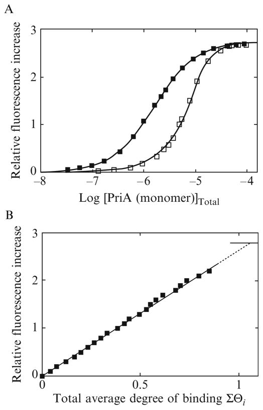 Figure 13.2