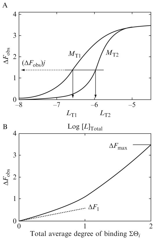 Figure 13.1