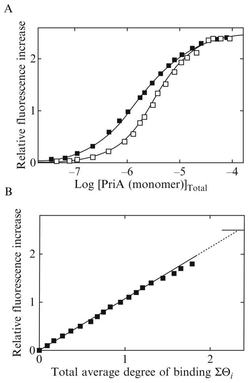 Figure 13.3