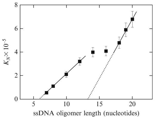 Figure 13.10