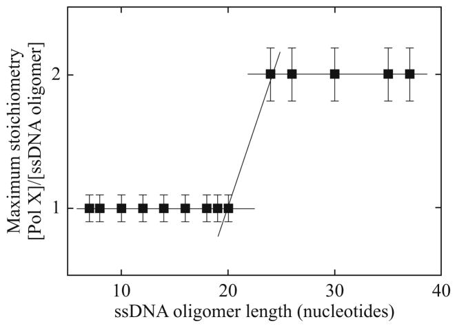 Figure 13.9