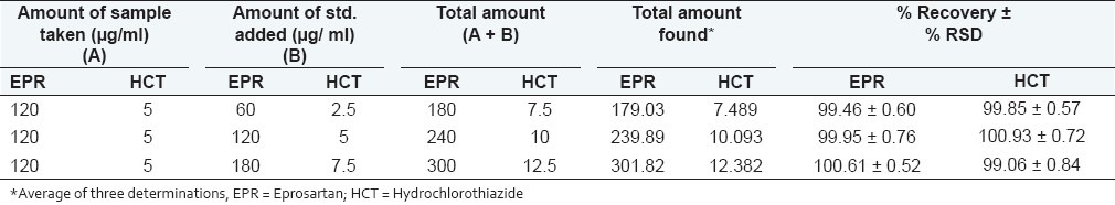 graphic file with name PMeth-2-143-g005.jpg