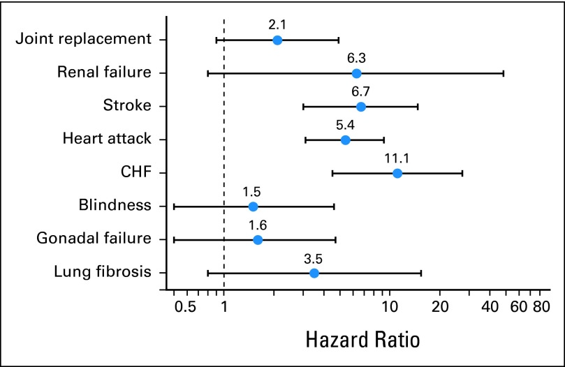 Fig 3.