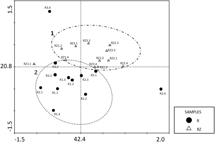 Fig 3