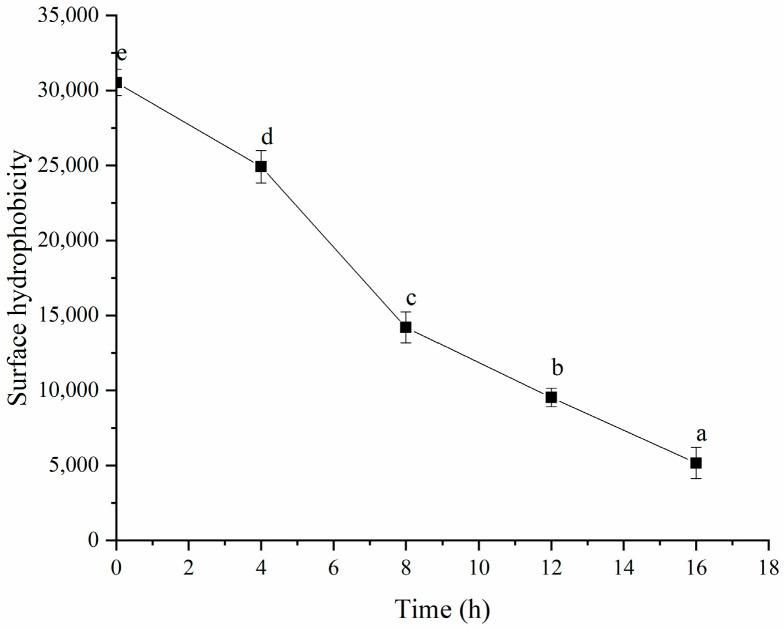 Figure 13