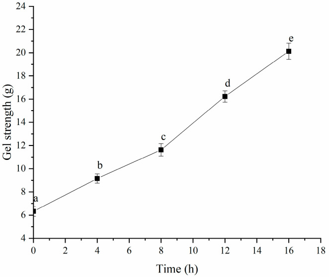 Figure 9