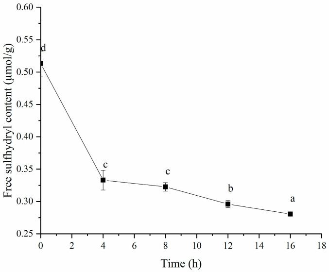 Figure 14