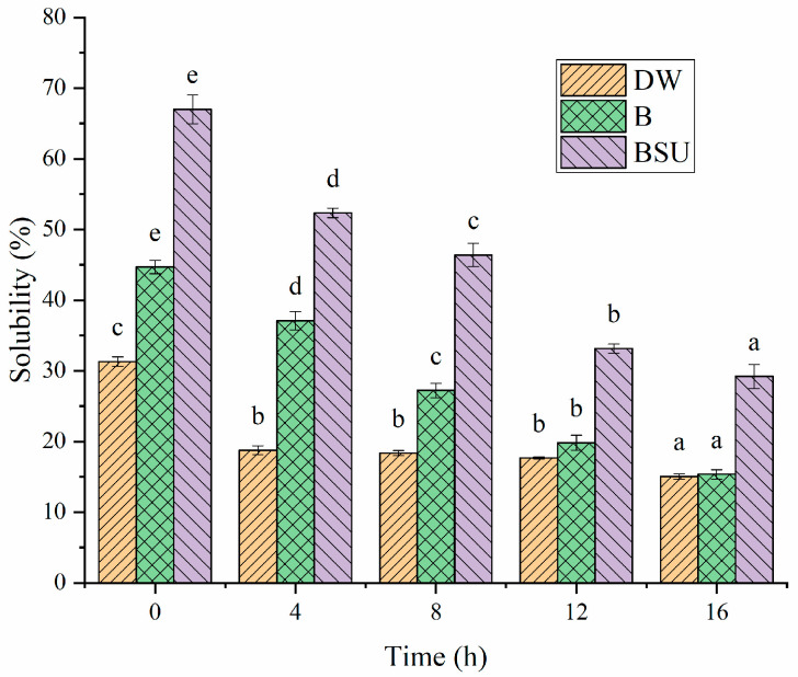 Figure 15