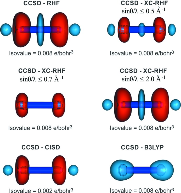 Figure 6