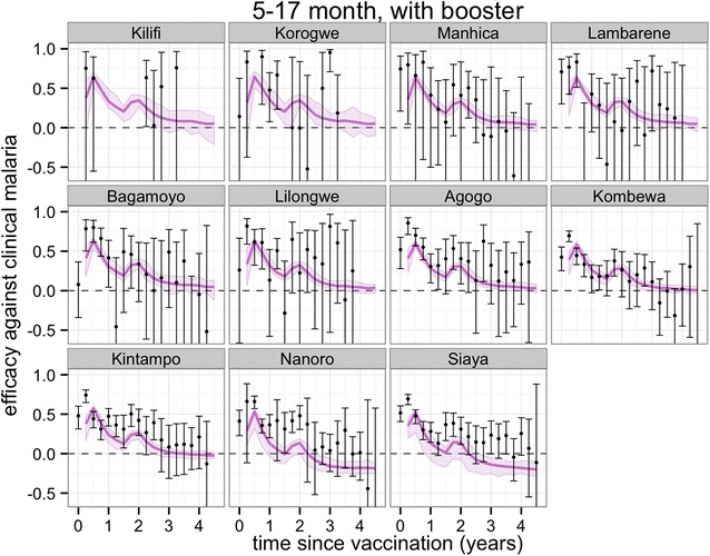 Fig. 4