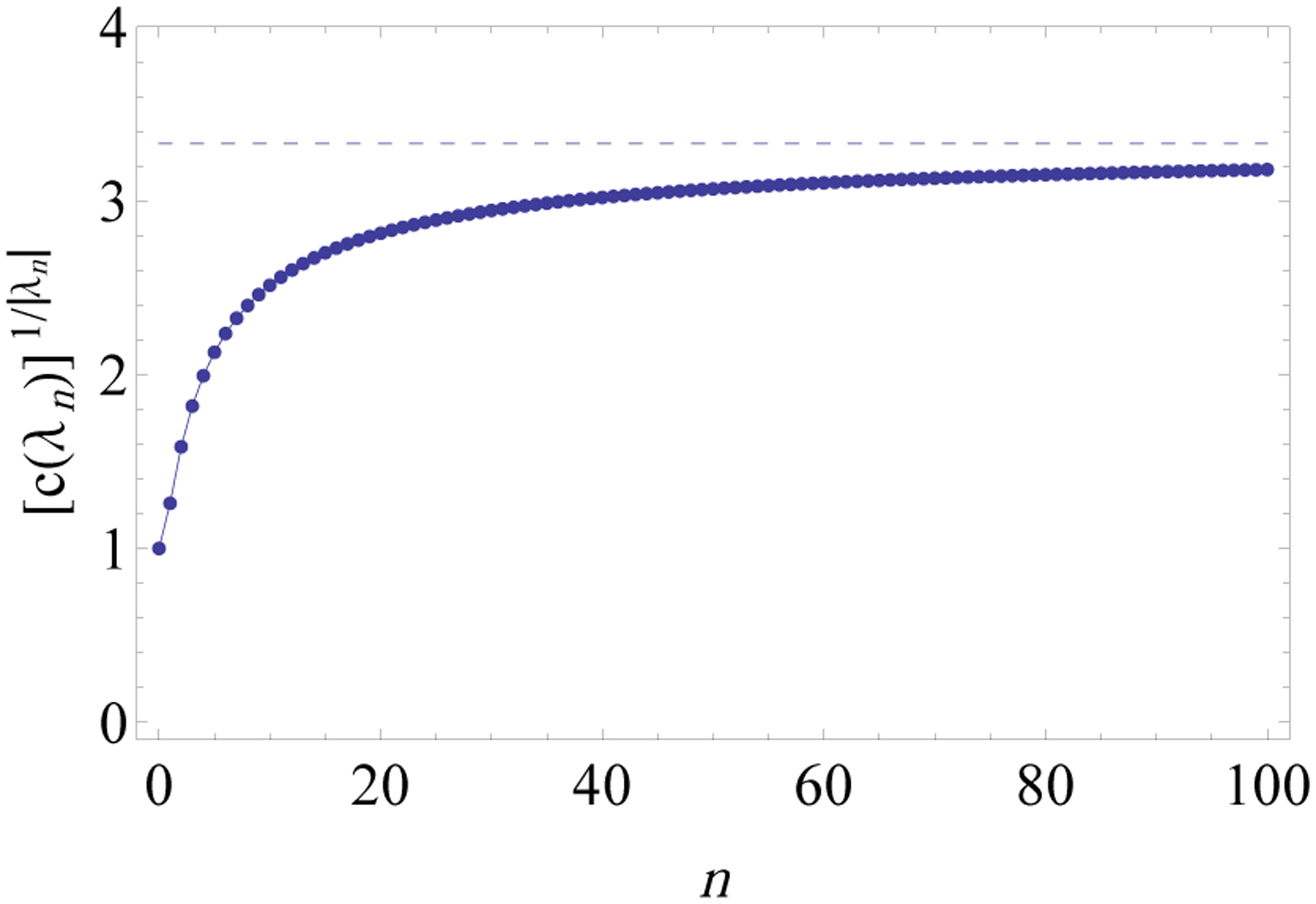 Figure 10: