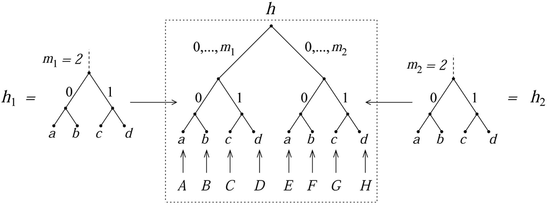 Figure 11: