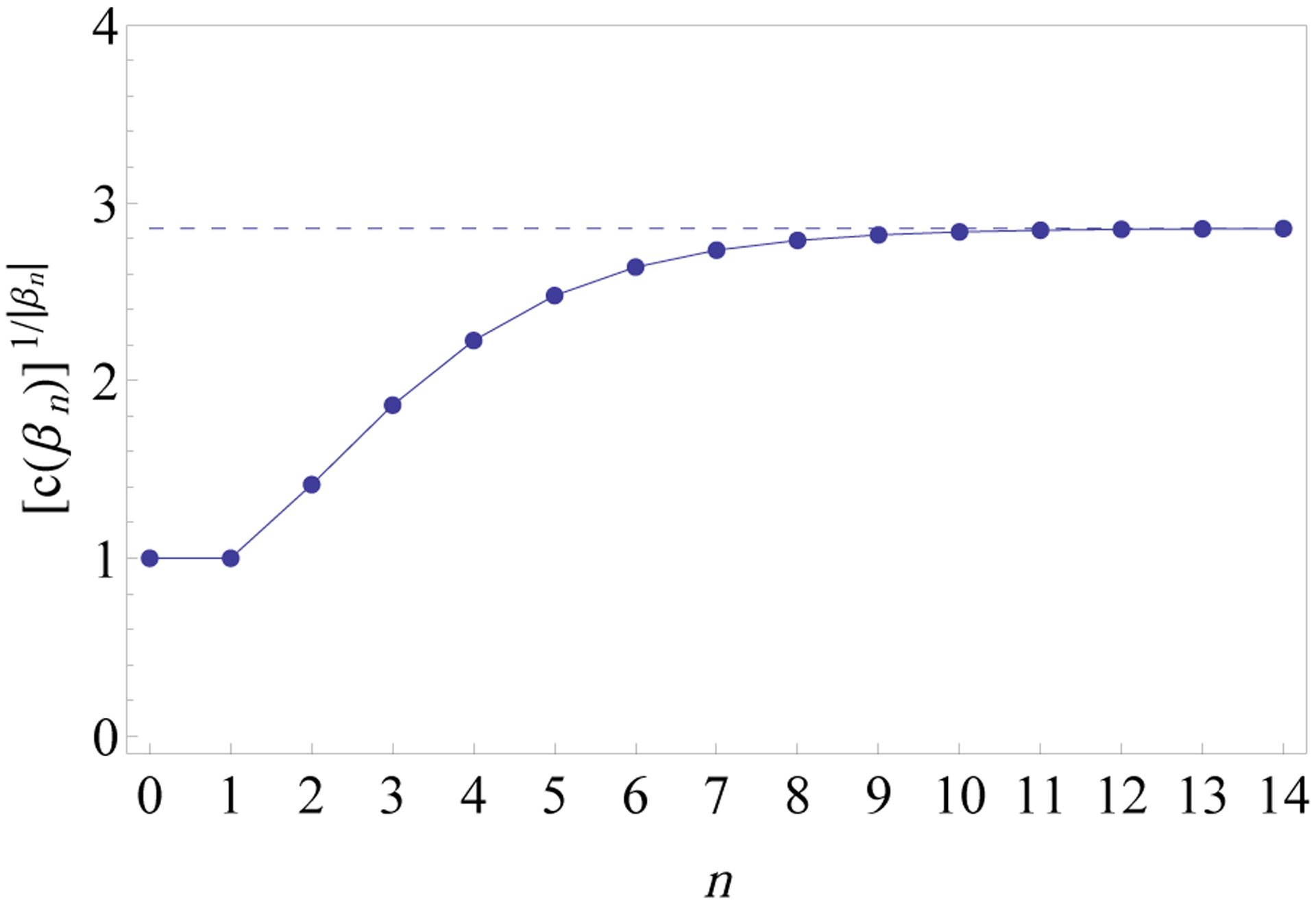 Figure 12: